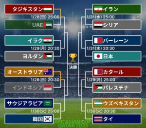 アジアカップトーナメント表